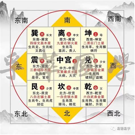 九宫格风水2024